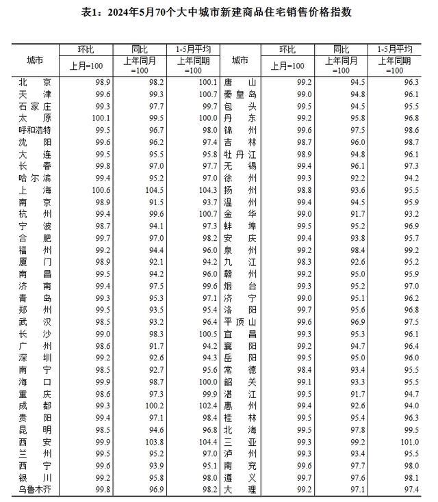 国家统计局：5月.jpg